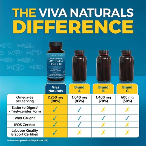 Vista 3 de Viva Naturals Aceite de Pescado Omega-3, Triple Fuerza, 2500 mg, 30 Cápsulas Blandas – Ácidos Grasos Omega 3 Re-Esterificados Incluyendo EPA, DHA