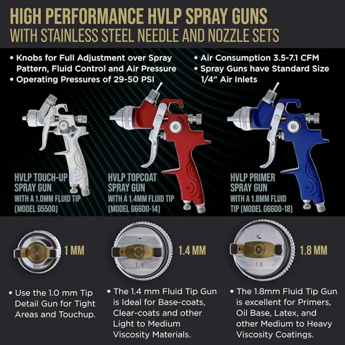 Vista 3 de TCP Global. 3 pistolas de pulverización HVLP con frascos, regulador de aire y kit de mantenimiento para todas las pinturas, imprimaciones