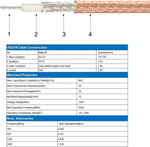 Vista 5 de uxcell UHF () macho a BNC macho cable de radio de antena RG316 Cable coaxial de 2 pies