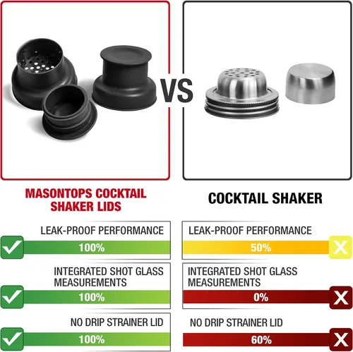 Vista 2 de Masontops Tapas para coctelera, compatibles con cualquier tarro Mason de boca regular, paquete de 2 con tapas jigger de 1 oz, color negro Tapas