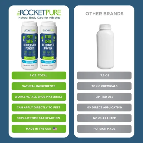Vista 5 de Rocket Pure Desodorante natural para pies y zapatos en polvo, desodorante y eliminador de olores para hombres y mujeres, removedor de olores