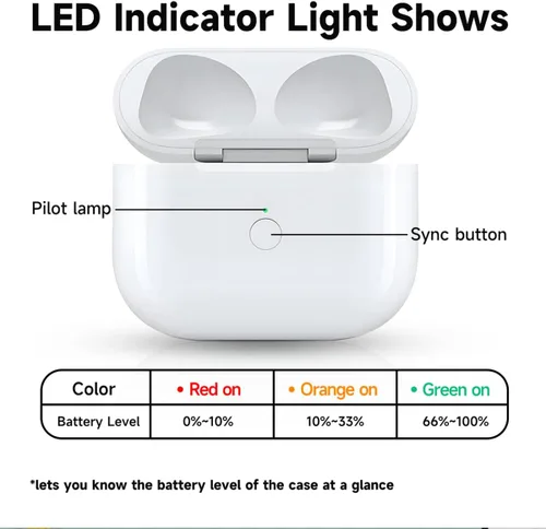 Vista 4 de Funda de carga de auriculares inalámbricos de repuesto para Airpods Pro 1 y 2, compatible con Airpod Pro de 1ª y 2ª generación con puerto de carga