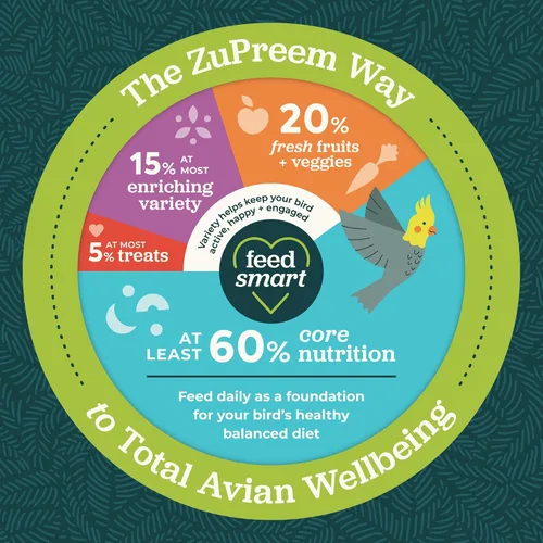 Vista 6 de ZuPreem Smart Selects - Alimento para pájaros pequeños, 2 libras, alimentación diaria para periquitos, periquitos, loros