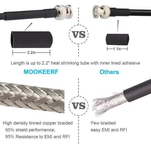 Vista 5 de MOOKEERF RG8X - Cable coaxial BNC macho a BNC macho de 1 pie, 2 piezas, 50 ohmios, pérdida ultra baja para antena, radio RF, módem, osciloscopio
