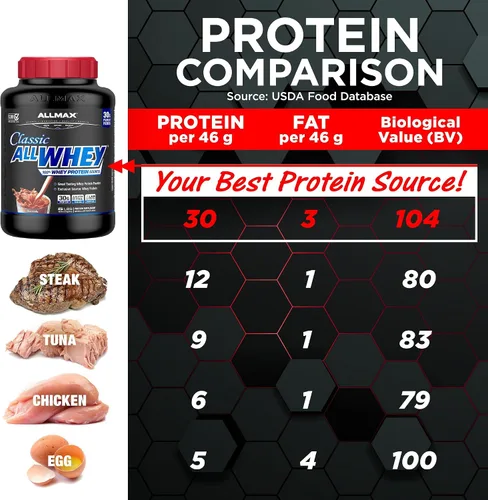 Vista 5 de ALLMAX AllWhey Classic - Proteína de suero en polvo, chocolate, 2 libras Supports Lean Muscle Growth, Enhances Recovery, 30g Whey Protein, Gluten