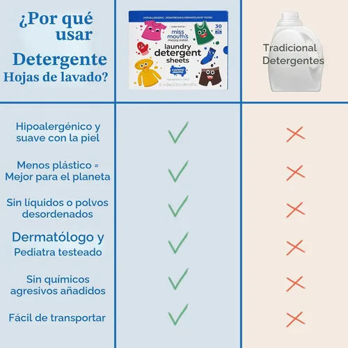 Vista 6 de Miss Mouth's Messy Eater Hojas de Detergente para Lavandería - 60 Cargas Hojas de Detergente Amigables para Viajes - Hipoalergénicas, Seguras