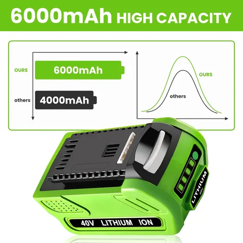 Vista 3 de 2 Packs 6.0Ah 29462 29472 Battery Replacement for Greenworks 40V Battery Compatible with Greenworks 40 Volt Cordless Power Tools(Green)