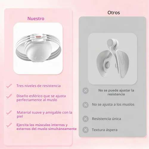 Vista 4 de Dispositivos de ejercicio de muslo, ejercitador de suelo pélvico y entrenador de Kegel con resistencia ajustable, equipo de ejercicio interno