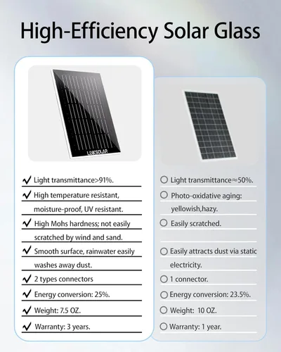 Vista 3 de Panel solar para cámara de seguridad, cargador solar de 3 W con enchufe de barril y puerto USB C para cámara de batería recargable al aire libre