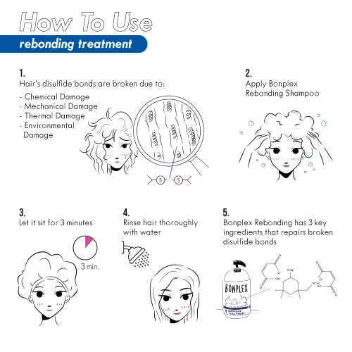 Vista 4 de Tratamiento de rebonding para todo tipo de cabello Para cabello dañado, seco, quebradizo, teñido, permanente y tratado químicamente Seguro