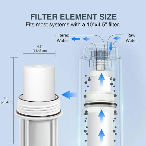 Vista 4 de BLUERISE Filtro de agua de 5 micrones de 10 x 4.5 pulgadas, repuesto para sedimentos para toda la casa, filtro de agua para el hogar, filtro