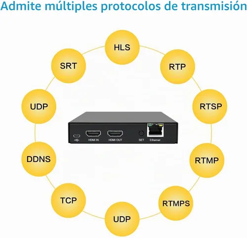 Vista 7 de DDMALL Codificador de video HDMI para transmisión en vivo, H.264 H.265, bucle local 4K 60Hz en tiempo real, compatible con SRT HLS RTSP RTMP RTMPS