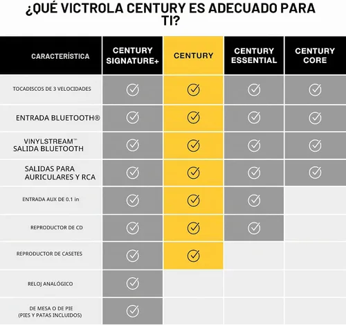 Vista 10 de Victrola Century 6-en-1 Reproductor de discos de vinilo y centro de música – Tocadiscos de 3 velocidades, reproductor de CD y cassette, VINYLSTREAM