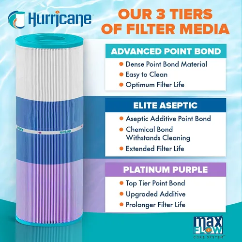 Vista 4 de Hurricane Filtros - HF9415-01P Cartucho de filtro de piscina morado platino - Reemplazo para Pleatco PAP150, Unicel C-9415, Filbur FC-0687, Pentair
