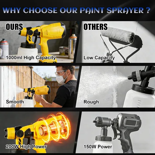 Vista 4 de Pulverizador de pintura inalámbrico para Dewalt batería de 20 V, 33.8 fl oz de alto flujo sin escobillas, pistola de pintura eléctrica sin