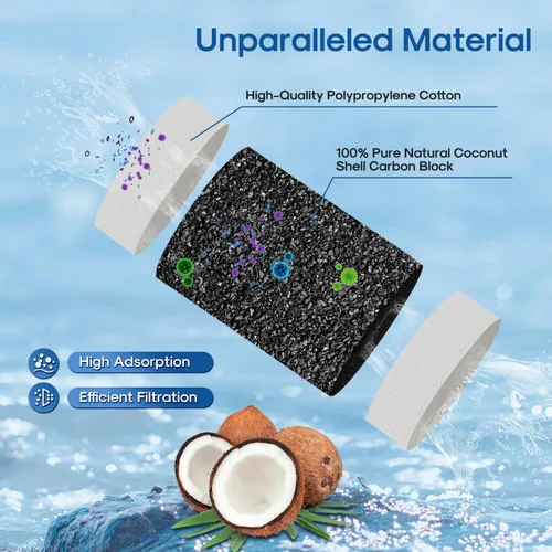 Vista 3 de ICEPURE Filtro de agua para jarra, compatible con todos los sistemas de filtración PUR® para jarras y dispensadores, repuesto para PUR CRF950Z