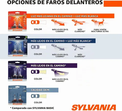 Vista 2 de Foco halógeno de alto rendimiento SilverStar (1 unidad) Sylvania 9003 (también encaja H4), H7