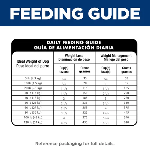 Vista 10 de Hill de la Ciencia dieta Perfect Peso seco – Comida para Perro, Adulto