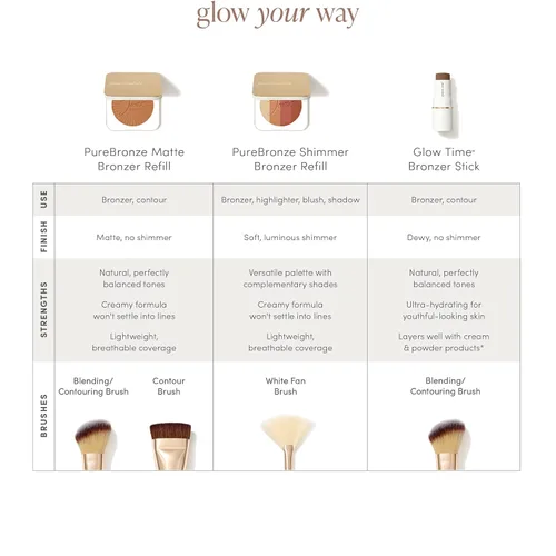 Vista 6 de Jane Iredale PureBronze Matte Bronzer Refill Bronzing Powder with Buildable Coverage Lightweight & Breathable Feel Cruelty-Free 3 Natural Tones