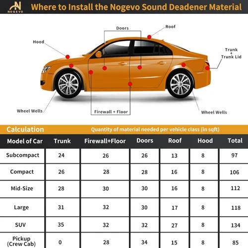Vista 6 de Alfombrilla Insonorizante para Automóvil de 236mil 6 pies cuadrados - Espuma de Celda Cerrada y Fibra de Vidrio Amortiguador de Sonido Automático