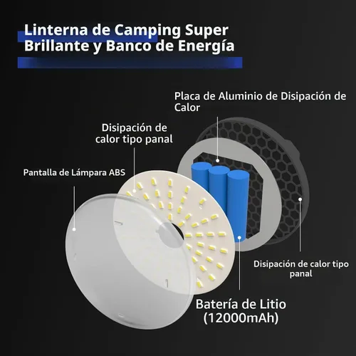 Vista 3 de Linterna LED recargable para campamento: luz de tienda de campaña con 3 modos y atenuación continua, carga rápida USB-C, IPX5 impermeable, gancho