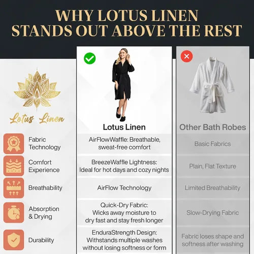 Vista 8 de Lotus Linen Women’s Lightweight Waffle Spa Robes – Soft Cotton Knee Length Bathrobe, Personalized Bridesmaids Robe Negro