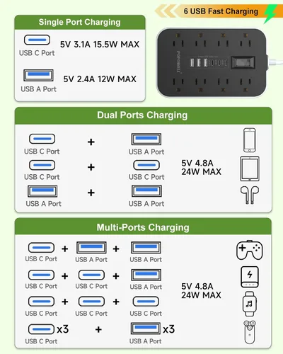 Vista 6 de Regleta de alimentación para electrodomésticos: cable de extensión resistente de calibre 14, 24 pulgadas, 8 tomas de CA y 6 puertos USB, estación