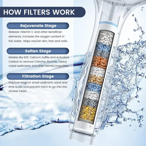 Vista 3 de FEELSO Cabezal de ducha con filtro y de mano, cabezal de ducha de alta presión de 7 rociados con filtros para agua dura - elimina el cloro, reduce