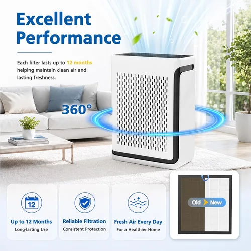 Vista 8 de Vital 100S - Filtro de repuesto para purificador de aire LEVOIT Vital Blanco