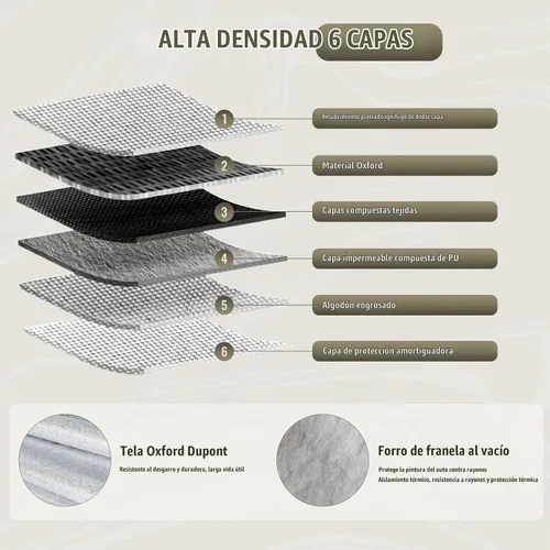 Vista 7 de TUCAREST - Funda de auto completa de 6 capas de alta calidad, diseño de cremallera de carcasa dura, impermeable, resistente a la intemperie Tira