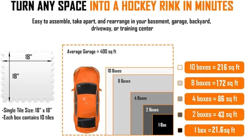 Vista 6 de Potent Azulejos de Hielo Sintético Aptos para Patinar - Seguros para Patines, Superficie de Entrenamiento de Hockey Expandible, Fácil de Ensamblar