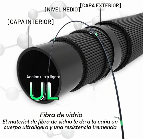 Vista 4 de Sougayilang Cañas de pescar flexibles, cañas giratorias y cañas de fundición, cañas de trucha ligeras, 2 piezas, mango de corcho, pesca de cangrejo