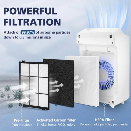 Vista 3 de C545 Filtro de repuesto HEPA S compatible con purificador de aire Winix C545, reemplaza a la parte 1712-0096-00 y 2522-0058-00, 1 filtro HEPA + 4