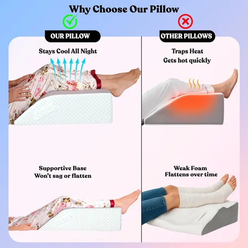 Vista 4 de Almohada de elevación de piernas para después de la cirugía, hinchazón y circulación sanguínea, almohada de cuña de espuma viscoelástica de 7
