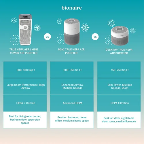 Vista 5 de Bionaire oficial - Filtro de aire de repuesto AER1 True HEPA para eliminar alérgenos, captura polvo, polen, humo y caspa de mascotas, compatible