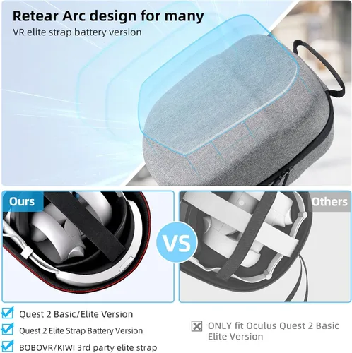 Vista 2 de Retear Estuche de transporte duro compatible con MetaOculus Quest 2 Elite Strap Versión de batería VR y accesorios de control táctil, funda portátil
