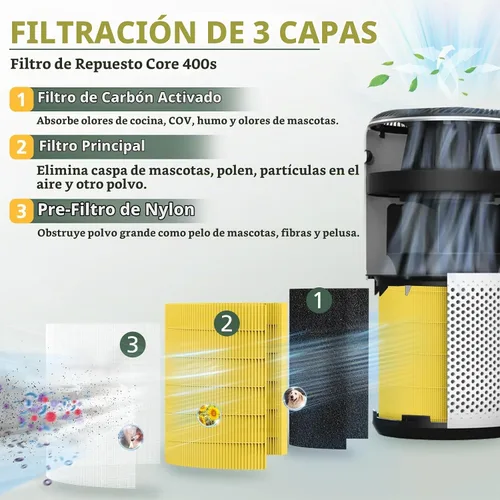 Vista 2 de Filtro de repuesto Core 400S para LEVOIT Core 400S Smart WiFi Air Purifie-r, Core 400S-RF-PA (LRF-C401-YUS), prefiltro de carbón activado H13 True