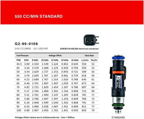 Vista 6 de Grams Performance Kit de inyector Honda / Acura K Series / 06-09 Honda S2000 550cc G2-0550-0501