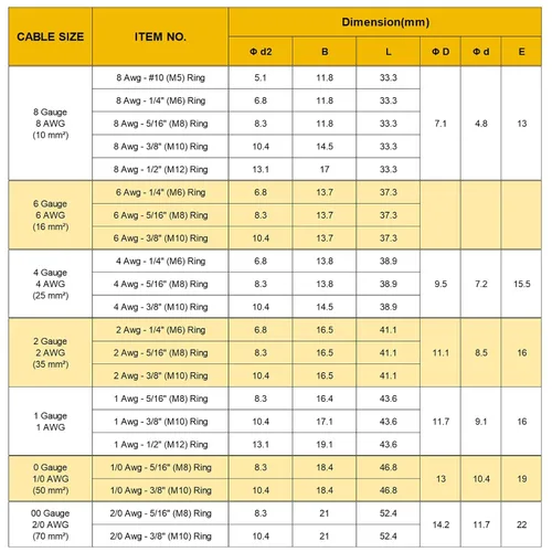 Vista 8 de TKDMR - Kit de 264 piezas de extremos de cable de batería, 132 piezas de terminales de anillo de lengüetas de cable de cobre resistentes AWG 8 6 4 2