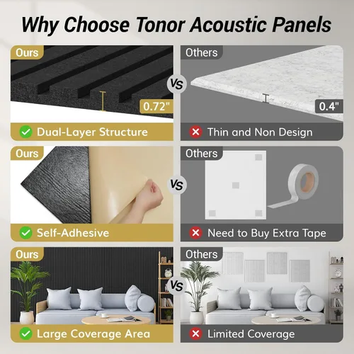 Vista 5 de TONOR Paneles de pared acústicos de doble capa autoadhesivos de alta densidad, paquete de 4 paneles de 47.2"x23.6"x0.72", paneles grandes de pared