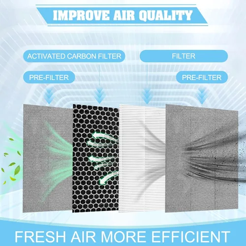 Vista 2 de Paquete de 2 filtros de repuesto mejorados FZ-A80DFU, compatible con purificador de aire Sharp FP-A60UW y FP-A80UW, filtro de carbón activado QCYZTL