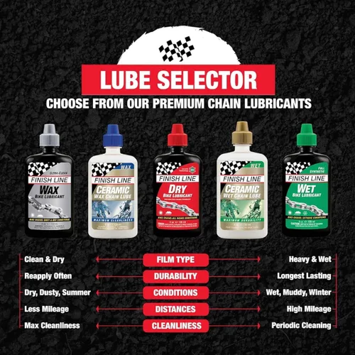 Vista 6 de Finish Line WET lubricante para cadena de bicicleta aceites de bicicleta