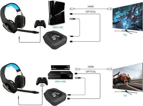 Vista 7 de Auriculares inalámbricos ópticos USB para juegos para PS4, PS3, Xbox 360, PC, con cable, para Xbox One Rojo