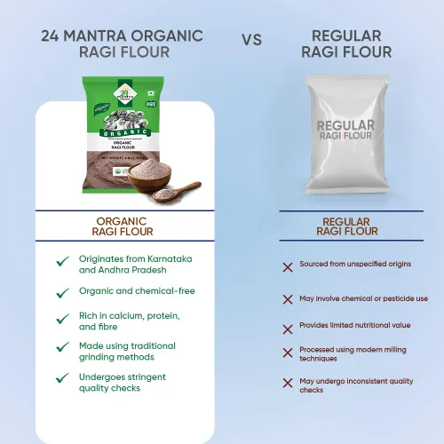 Vista 3 de 24 Mantra Organic Harina de Ragi (harina de mijo de dedo) - 4 libras, gris