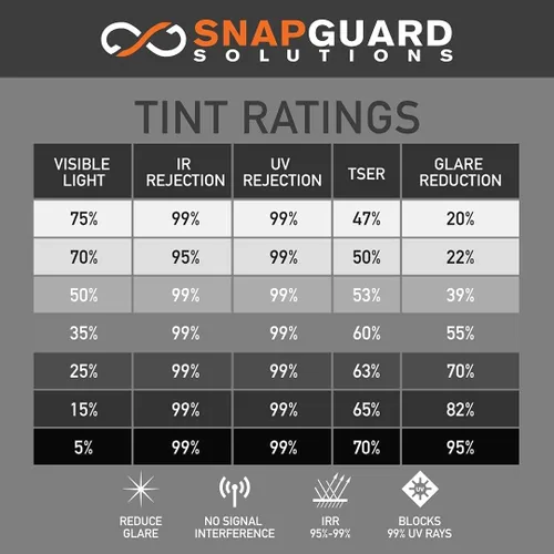 Vista 5 de Snapguard Solutions 15% VLT Nano Ceramic Home Window Tint 2 pies x 6.5 pies, rollo adhesivo de privacidad para puertas de oficina residencial