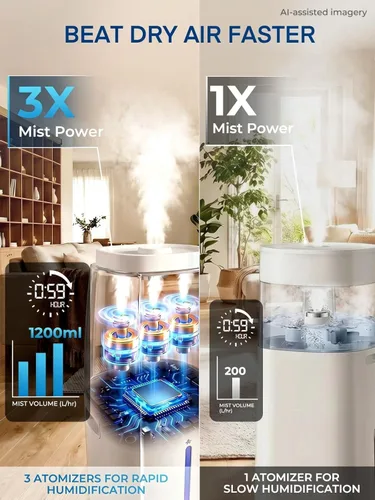 Vista 3 de FOHERE Humidificador de habitación grande de 4.8 galones/18 litros, humidificador silencioso para toda la casa para plantas del hogar, oficina
