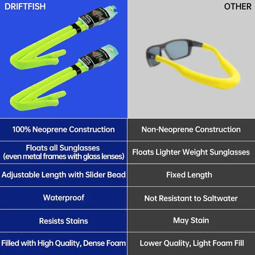 Vista 4 de DriftFish Correa de neopreno flotante para gafas de sol Gafas de sol flotantes grandes