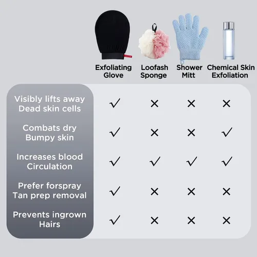 Vista 6 de LOTTA Manopla exfoliante coreana, 2 unidades, guantes de baño, autobronceadores, exfoliantes corporales, tamaño grande, adecuado para hombres