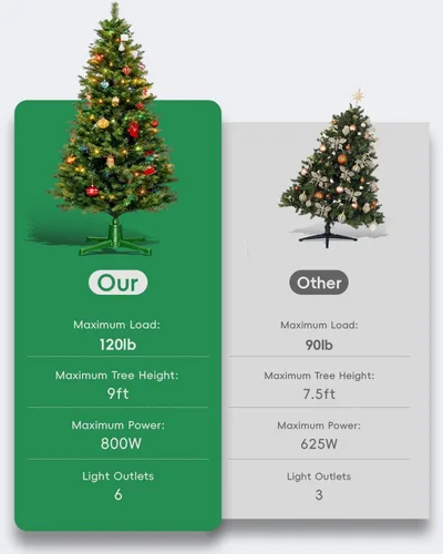 Vista 7 de HOPOCO - Soporte musical giratorio para árbol de Navidad con control remoto y función de memoria