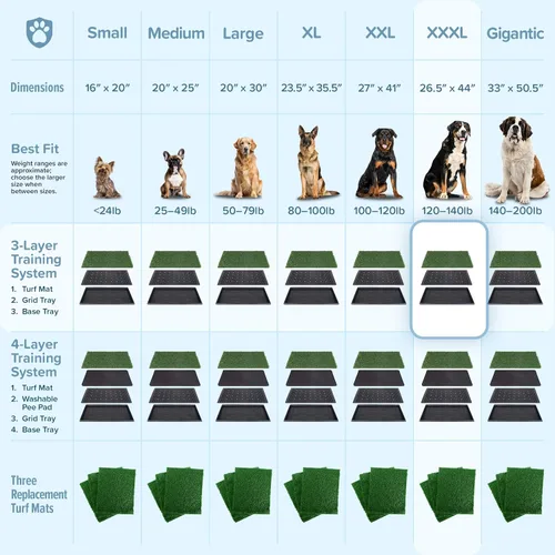 Vista 8 de PETMAKER Almohadilla reutilizable de 3 capas para perros grandes